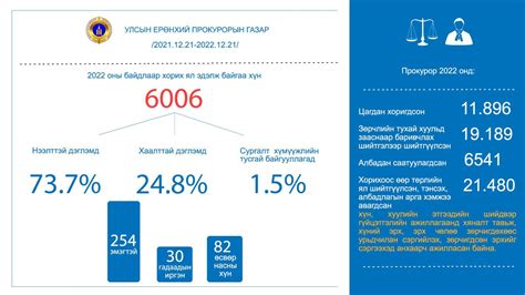 Казахстанд хорих ял эдэлж байсан Монгол Улсын 4 иргэнийг шилжүүлэн