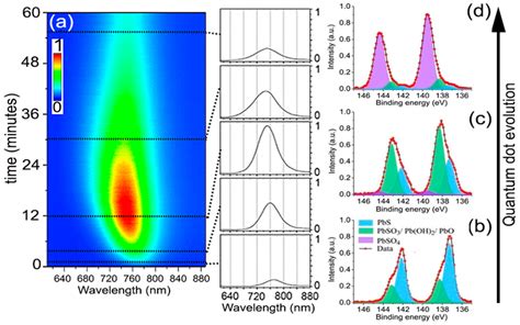 Past Projects Materials And Microstructures Group