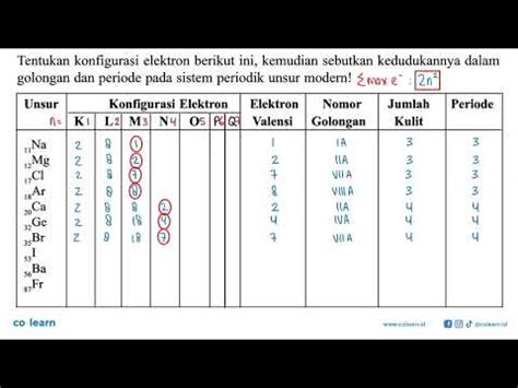Tentukan Konfigurasi Elektron Berikut Ini Kemudian Sebutkan