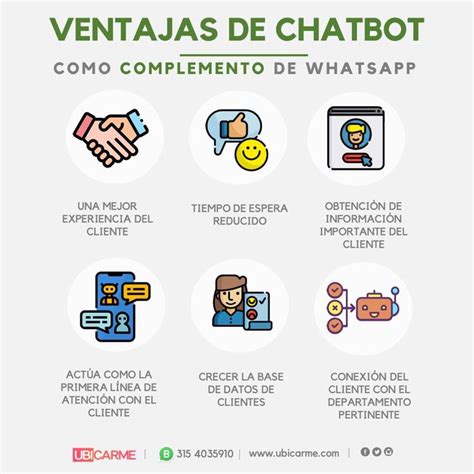 Ventajas Del Chatbot 💬 En 2021 Marketing Estrategia Digital