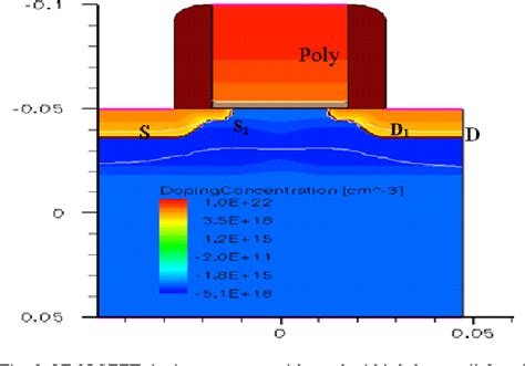 Figure From Tcad Based Analysis Of Gate Leakage Current For High K