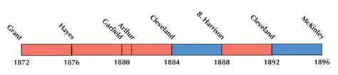 US Election of 1884 Map - GIS Geography