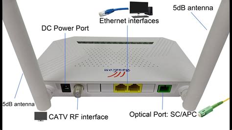 1GE 1FE WIFI CATV XPON ONU YouTube