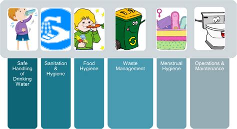 Water Sanitation And Hygiene Wash Standard Operating Procedures