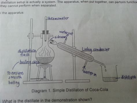 Simple Distillation Apparatus Diagram Labeled