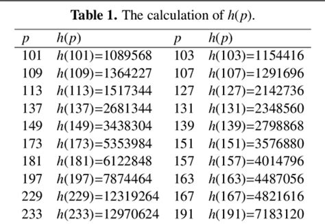 Pdf The Hybrid Power Mean Of The Generalized Gauss Sums And The