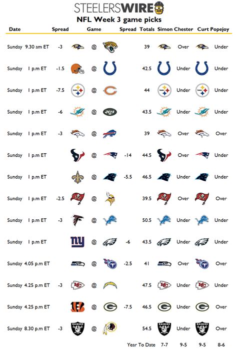 Nfl Week 3 Picks For All Sunday Games