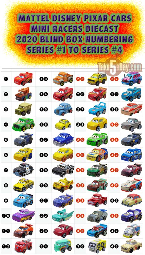 Disney Pixar Cars Mattel Visual Planes Mini Blog Random Stuff