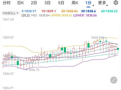 市场避险情绪拉升美元 黄金价格承压1840 第一黄金网