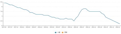 国际宏观经济分析2022年4月第三期 企业官网