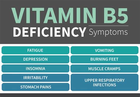 Vitamin B5 Benefits, Deficiency, Food Sources ~ Health Tips