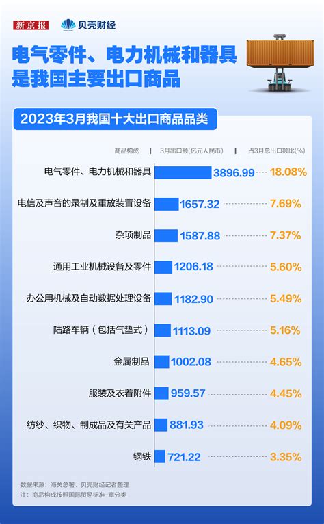 数读｜哪些产品拉动中国出口逆势增长？ 新浪财经 新浪网