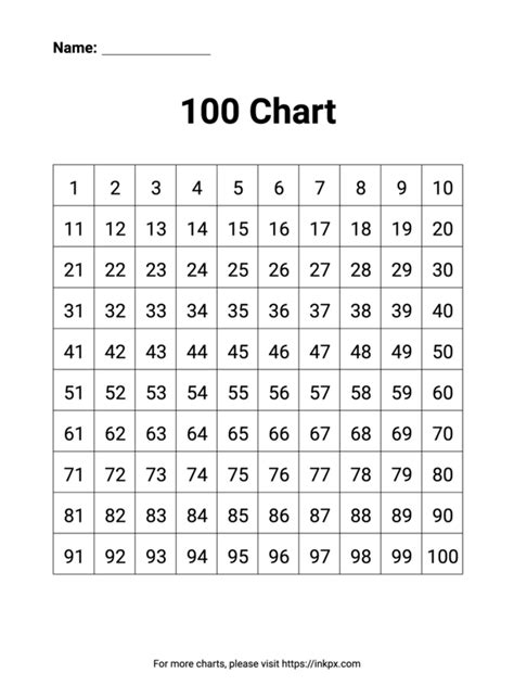 Printable Hundreds Chart · Inkpx