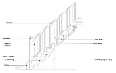 Stair Parts Names And Terminology