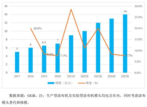 夫妻企业打破日韩垄断，锂电涂布模头全国第一，曼恩斯特拟ipo Ipo见闻