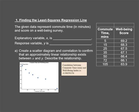 Least Squares Regression Example