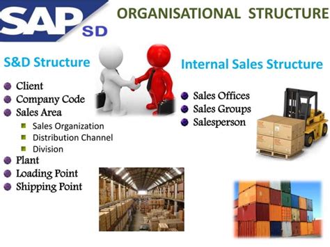 Sap Sd Module Ppt