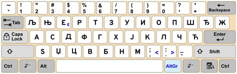 Serbian Cyrillic alphabet - Wikipedia