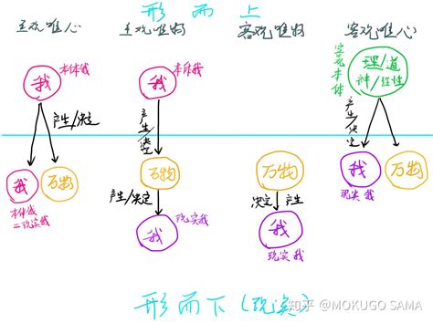 唯物主义与唯心主义的本质是什么？有什么具体例子吗？ 知乎