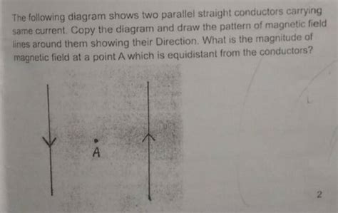 The Following Diagram Shows Two Parallel Straight Conductors Carrying Sam