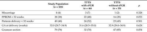 Table 2 From The Outcome After Laser Therapy Of Monochorionic Twin