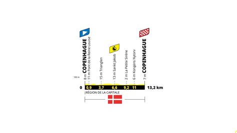 Parcours Tour De France Kasseien Comeback Alpe D Huez En Twee