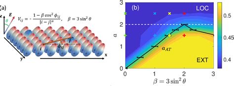 Figure 1 From Anisotropy Mediated Reentrant Localization Semantic Scholar