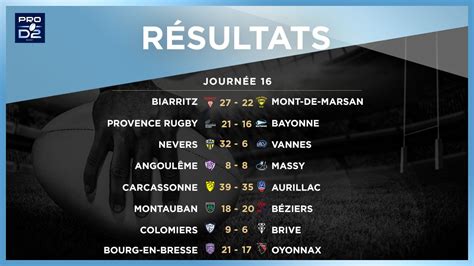 Rugby Pro D On Twitter Prod Boxingdaysrugby J Voici Tous Les