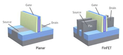 TSMC producirá en masa transistores MBCFET de 2nm en 2024