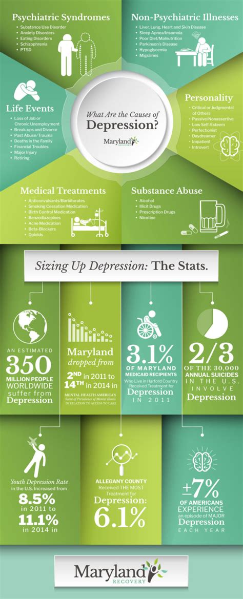 National Depression Statistics | Causes of Depression