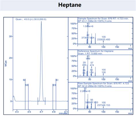 Residual Solvents Analysis Of Cannabinoid Products By Headspace Gc Ms