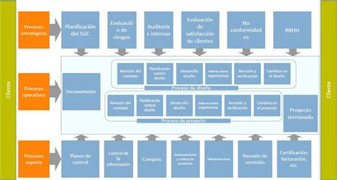 Esquema Procesos ISO 9001 2015 9330 Hot Sex Picture