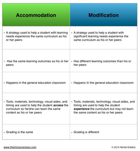 Examples Of Lesson Plans With Modifications