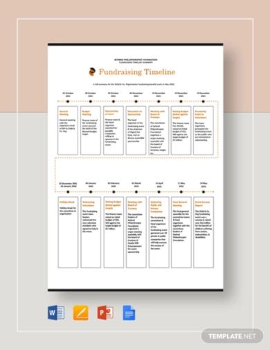 Fundraising Timeline Examples Format Google Docs Word Pages