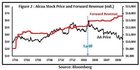 U S Steel Months After The Tariffs United States Steel