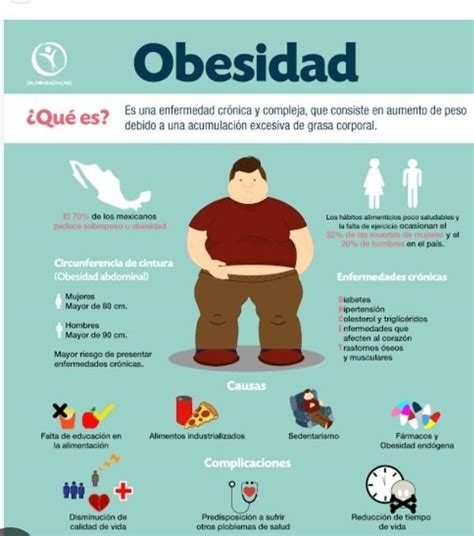 Infograf A Sobre La Obesidad Brainly Lat