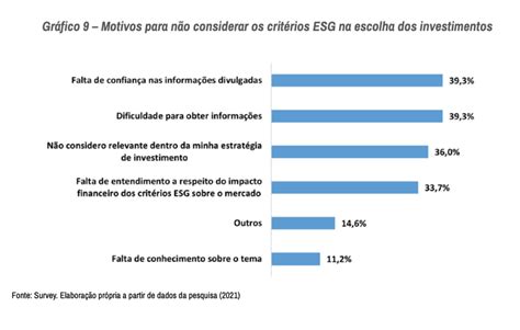 Estudo Da Cvm Mostra Maior Demanda Por Informa Es Esg