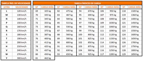 Tabela De Pneus Velocidade E Peso Guia Completo Para Escolher Os