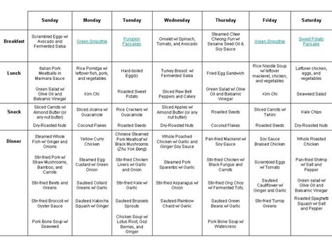 Printable Pregnancy Meal Plan