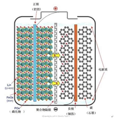 2020 2026年磷酸鐵鋰電池行業市場分析及發展趨勢預測 每日頭條