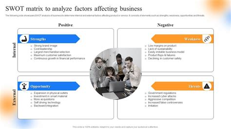 Strategic Guide To Perform Marketing SWOT Matrix To Analyze Factors