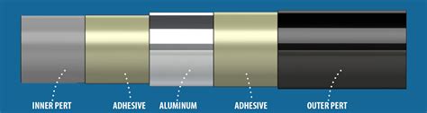 Pe Rt Al Pe Rt Tubing