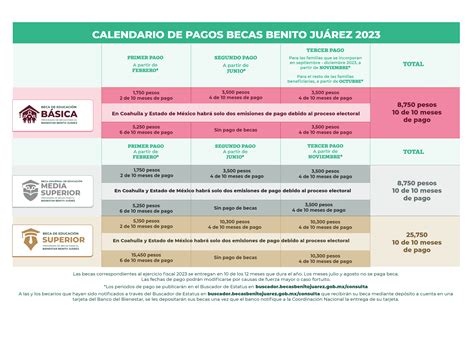 Primer Pago de Becas Benito Juárez 2024 diciembre 2024