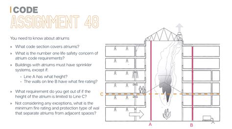 2015 Ibc 10 2things To Know For The Are Hyperfine Architecture