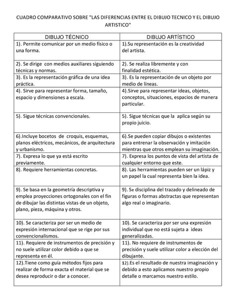 Cuadro Comparativo Dibujo Cuadro Comparativo Sobre Las Diferencias