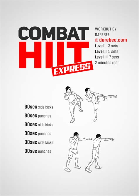 High Intensity Interval Training Workout Plan