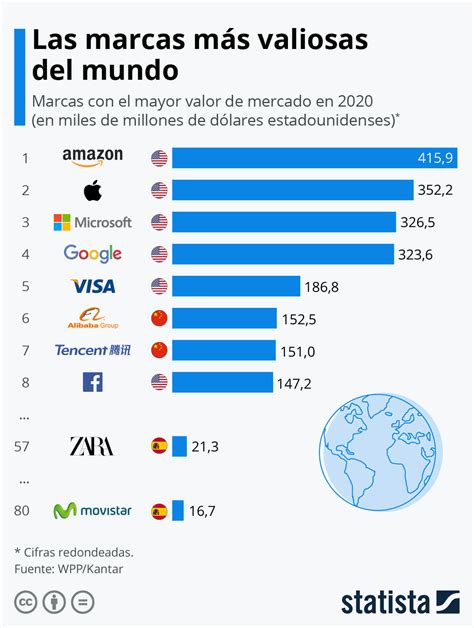 Qué son las empresas multinacionales El Orden Mundial EOM