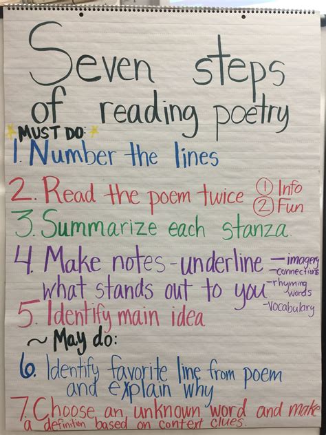 How To Write A Poem Step By Step Pdf At Leroy Fitzpatrick Blog