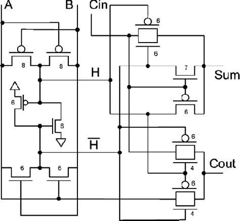 Figure 3 From Design Of New Low Power High Performance Full Adder With New Xor Xnor Circuit