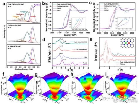 Acb：有序分级孔超结构双原子位点催化剂实现高效二氧化碳电还原 知乎